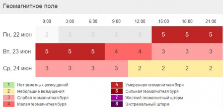 На Земле начинается геомагнитная буря